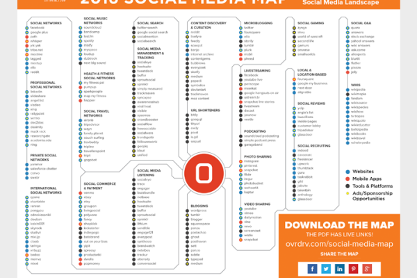 Social Media Map 2016