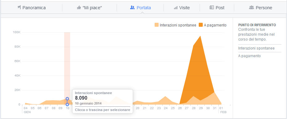 fACEBOOK REACH iNSIGHT