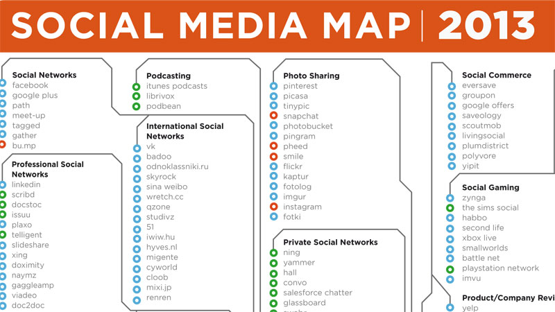 Social Media Map 2013