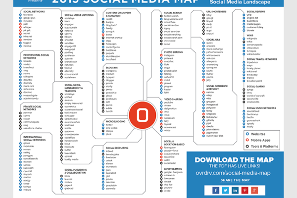 social-media-map-2015