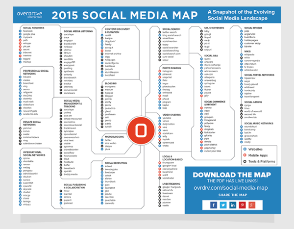 social-media-map-2015