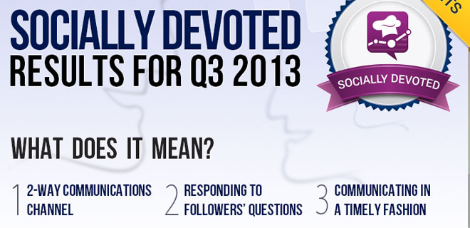 Socially Devoted Socialbakers